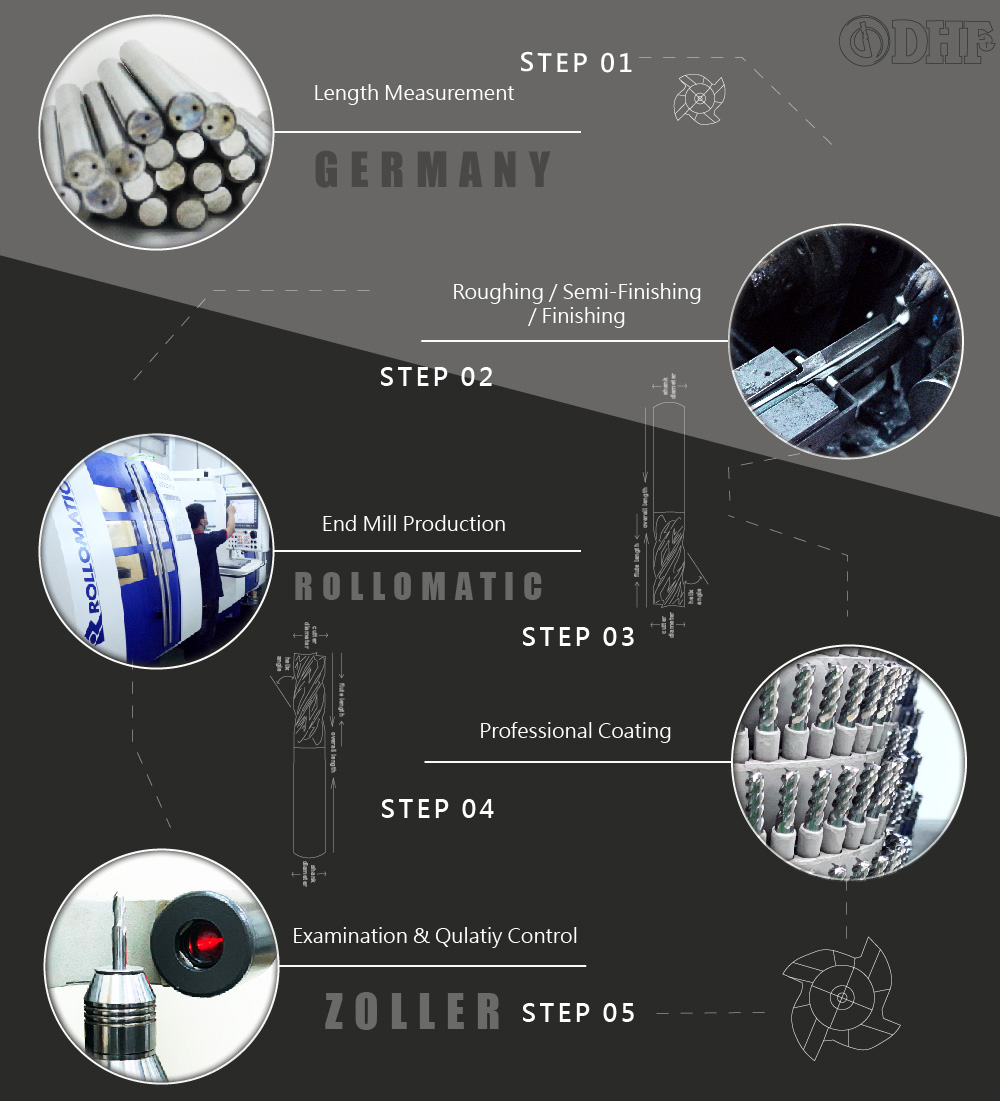 End Mill Production Process