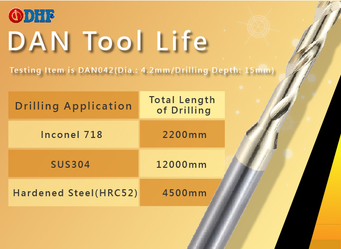 DAN Tool Life Testing