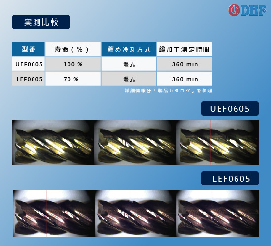 LEF 実測比較