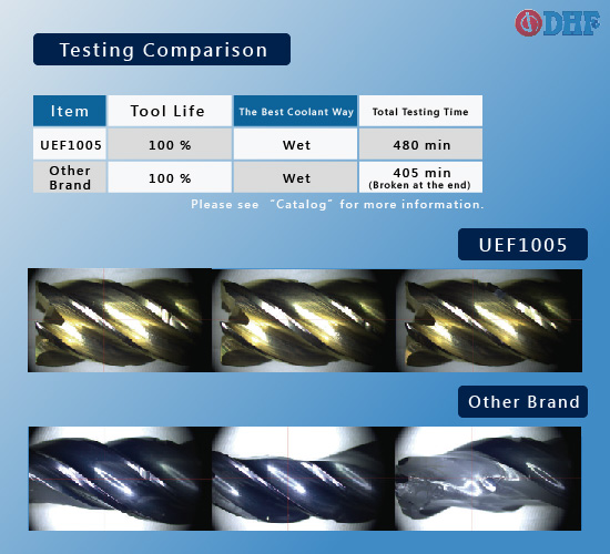 UEF Testing Comparison 