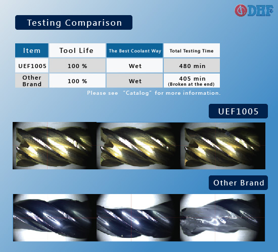 UEF Testing Comparison